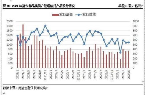 單月備案467只，私募基金與信托資金共同布局市場