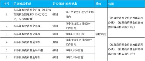 淺談私募基金管理人合規(guī)運(yùn)營(yíng)之信息披露義務(wù)