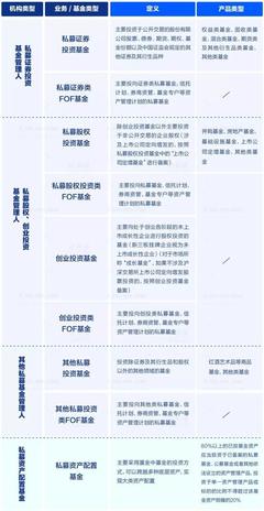 最具牌照屬性私募基金管理人出爐，行業(yè)理性回歸 PE機(jī)構(gòu)不宜盲目申請(qǐng)牌照