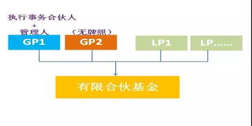 德恒律師事務(wù)所視角 合伙型私募基金雙GP模式法律實(shí)務(wù)問(wèn)題初探